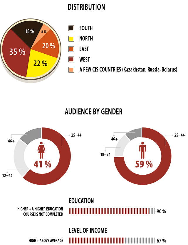 infografica