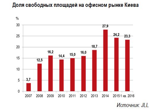 офис2