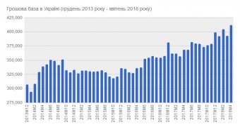 В Украине рекордно увеличилось количество наличных