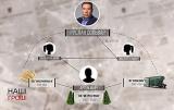 У матері депутата з БПП знайшли майна на 36 млн
