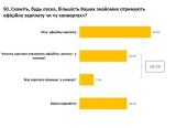 Украинцы признались в &laquo;черных&raquo; зарплатах