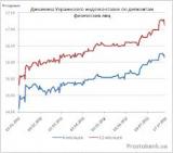 Украинский индекс ставок по депозитам физических лиц по состоянию на 13 октября 2014 г.