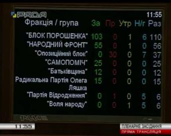 Новинского лишили неприкосновенности