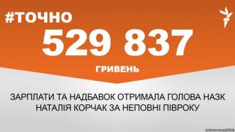 Корчак за полгода обогатилась на 500 тысяч