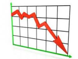 Russia&rsquo;s GDP up 1.2% in Q2 2013