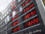 Ціни на нафту