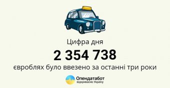 Больше всего "еврономеров" в Украину завозят из Польши
