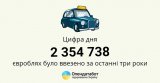 Больше всего "еврономеров" в Украину завозят из Польши