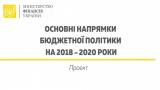 Увеличение &laquo;минималки&raquo;, штрафов и налогов: что заложил Минфин в бюджетной резолюции на три года