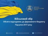 Українці за рік заплатили 15 мільярдів військового збору