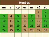 19 листопада останній день сплати деяких податків