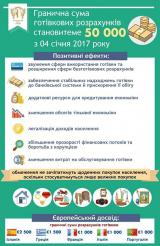З 4 січня українці зможуть розраховуватися готівкою щонайбільше на 50 тис. грн на день.