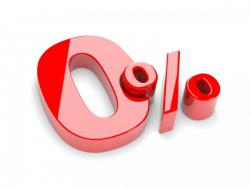 Для кого застосовують ставку 0%  податку на прибуток