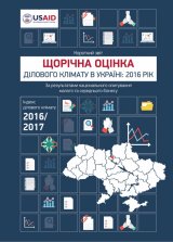 39 відсотків підприємців оцінюють загальноекономічне середовище як негативне - дослідження