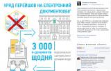 Уряд перейшов на електронний документообіг