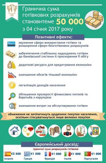 С 4 января украинцы смогут рассчитываться наличными не более чем на 50 тыс. грн в день.