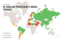 Україна увійшла до топ-60 країн де говорять англійською